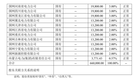 核心要职临变！关联交易保费攀升、投资收益逐年下降，背靠国家电网的英大财险如何走好市场化之路？