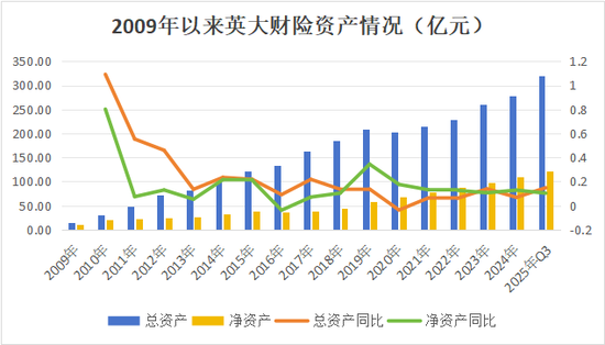 核心要职临变！关联交易保费攀升、投资收益逐年下降，背靠国家电网的英大财险如何走好市场化之路？