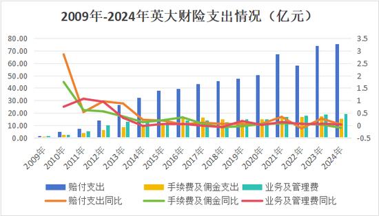核心要职临变！关联交易保费攀升、投资收益逐年下降，背靠国家电网的英大财险如何走好市场化之路？