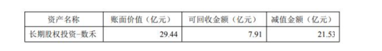 分众传媒断臂清仓数禾科技：单季巨亏6.84亿，十年投资蒸发七成，分众为跨界付出21亿代价