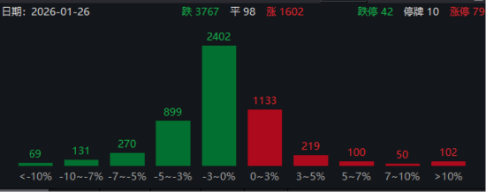 ETF日报：在能源安全战略与国企市值管理考核的双重背景下，煤炭龙头的估值重塑之路或仍未结束，关注煤炭ETF
