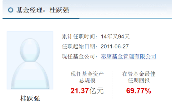 基金满仓老登股血亏30%，自己买科技小登赚翻5000万！泰康基金经理神操作让基民破防了