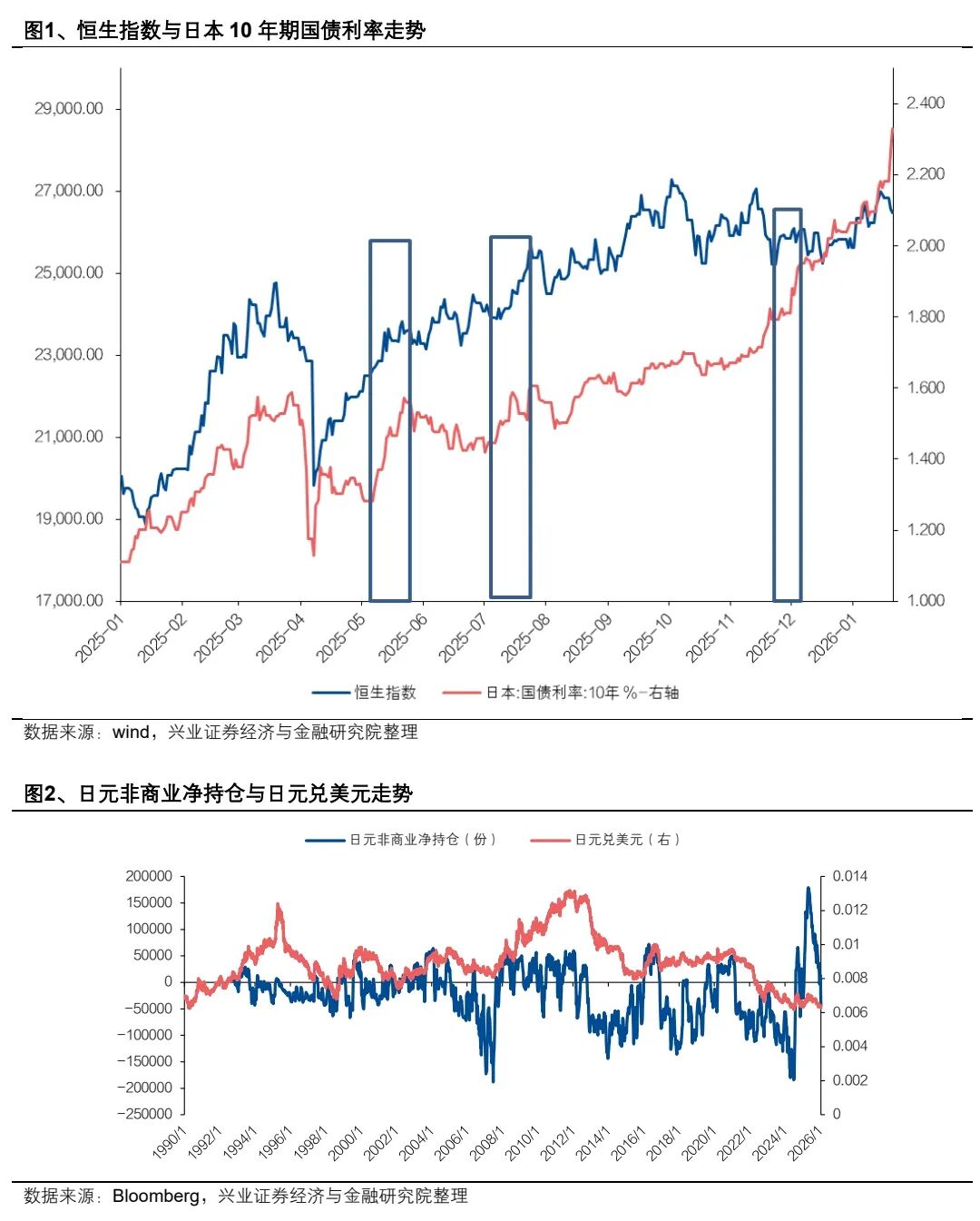 【兴证全球策略】乱云飞渡仍从容——海外市场异动下的港股配置思路