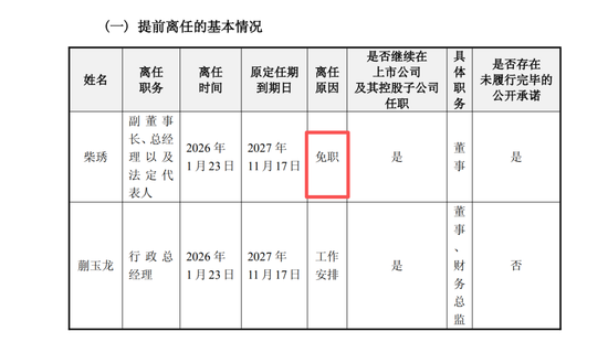 突发！妙可蓝多创始人被免职并被提起仲裁