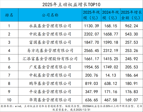 一家小基金公司的突围