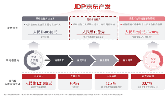京东产发冲刺港股：9个月营收30亿亏1.6亿 刘强东要再敲钟 高瓴是股东