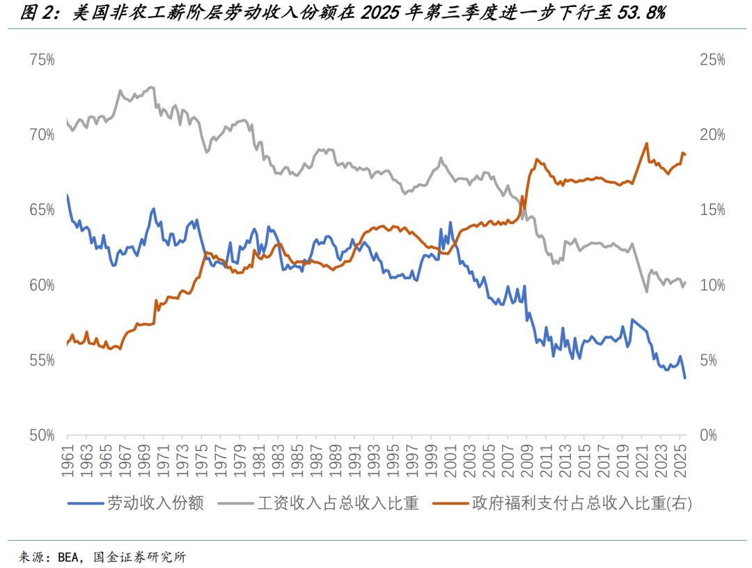 特朗普的“新三支箭”（国金宏观钟天）