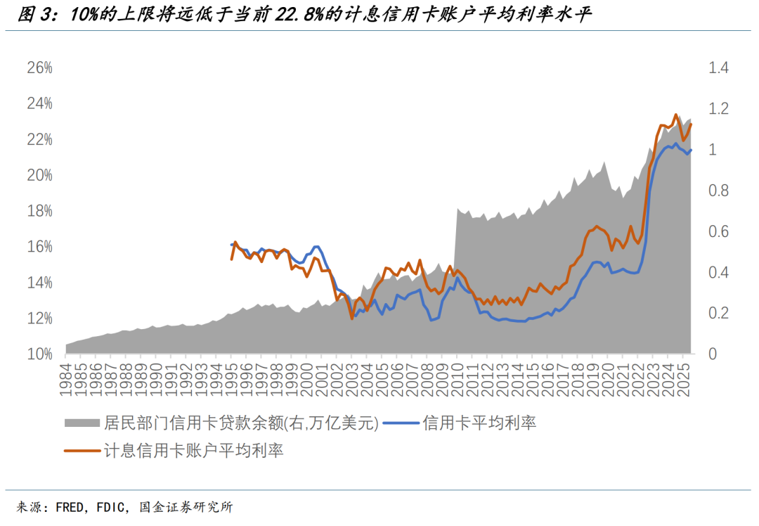 特朗普的“新三支箭”（国金宏观钟天）