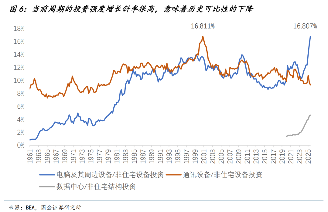 特朗普的“新三支箭”（国金宏观钟天）
