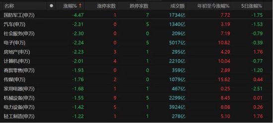 A股“煤飞色舞”，卫星、半导体熄火！权重股“惊现”亿元压单