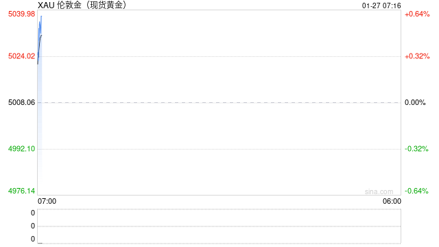 黄金白银双双破纪录，期货期权再狂飙！