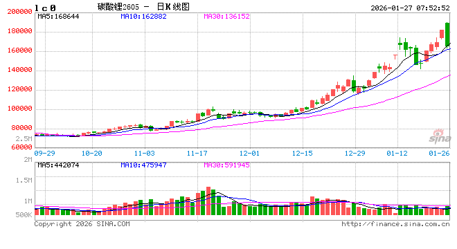 2026年碳酸锂基本面或重归紧平衡
