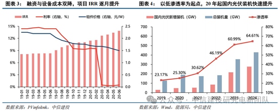 中信建投：锂电通胀开始，产能刚性环节价格趋势明确，上限难以捉摸