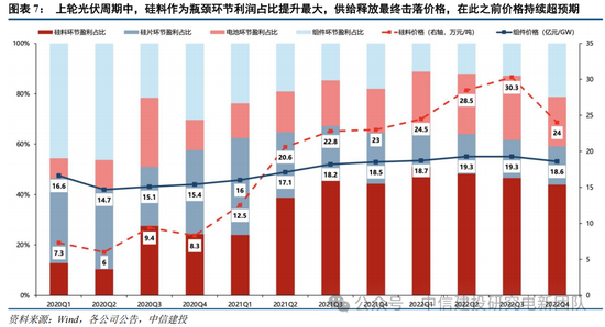 中信建投：锂电通胀开始，产能刚性环节价格趋势明确，上限难以捉摸