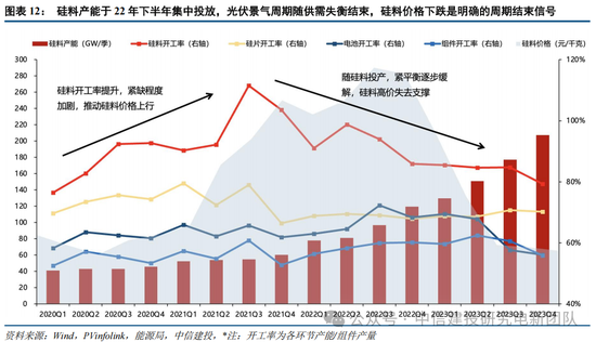 中信建投：锂电通胀开始，产能刚性环节价格趋势明确，上限难以捉摸