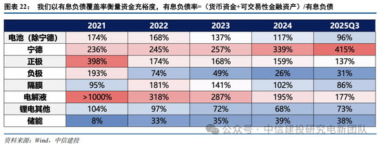 中信建投：锂电通胀开始，产能刚性环节价格趋势明确，上限难以捉摸