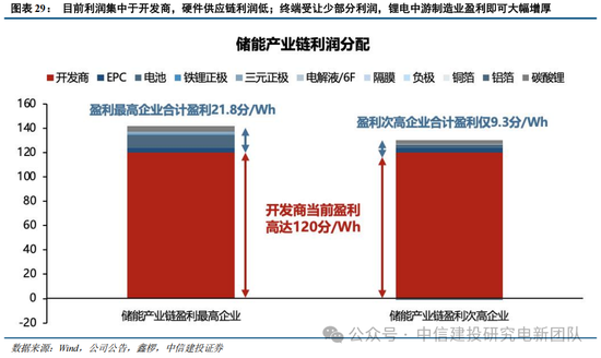 中信建投：锂电通胀开始，产能刚性环节价格趋势明确，上限难以捉摸