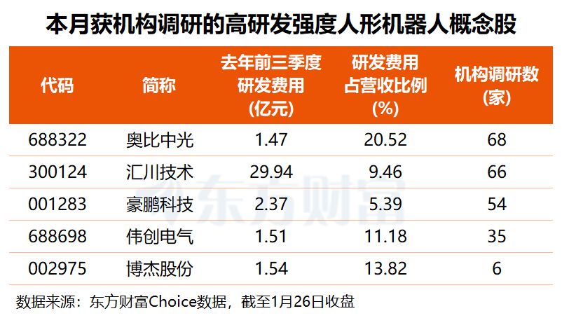 人形机器人争相上春晚 机构紧盯这5只高研发概念股(名单)