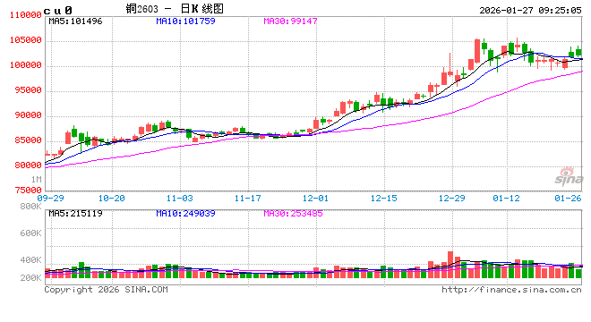 中信建投期货：1月27日工业品早报