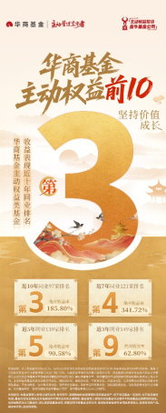华商基金坚守主动管理：近7年主动权益排名第4 主动固收排名第1