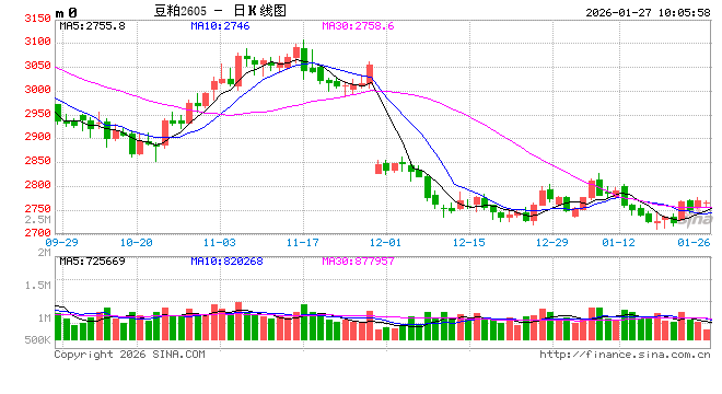 光大期货：1月27日农产品日报