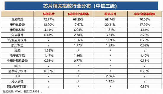 聚焦“高精尖”· “20CM”高弹性|科创芯片ETF华宝（589190）今起全“芯”上市！