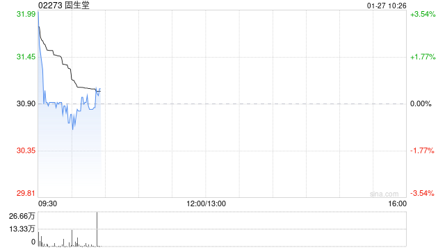 固生堂拟发行1.1亿美元的可换股债券