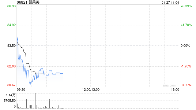 凯莱英根据H股限制性股票计划发行28.13万股