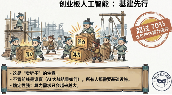 真实差距曝光了