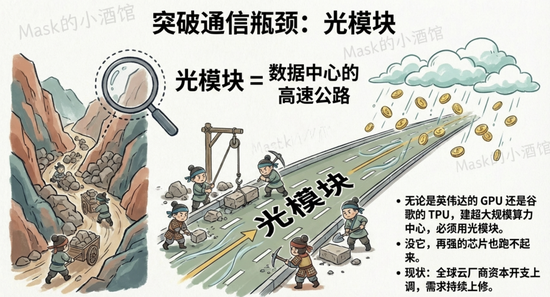 真实差距曝光了