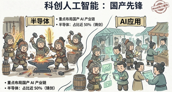 真实差距曝光了