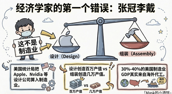 真实差距曝光了