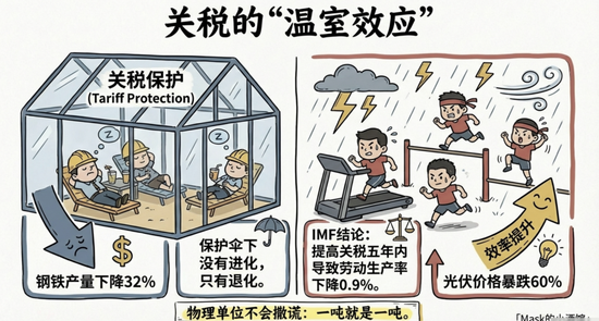 真实差距曝光了