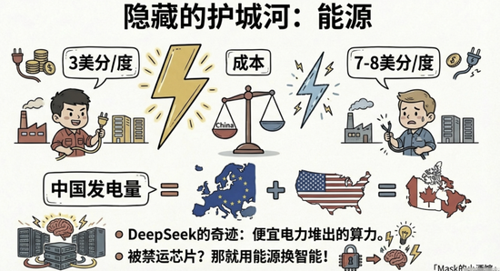 真实差距曝光了