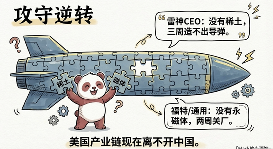 真实差距曝光了