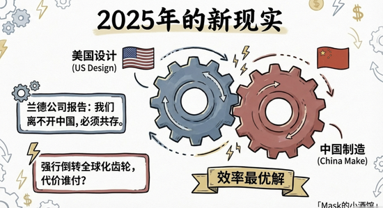 真实差距曝光了