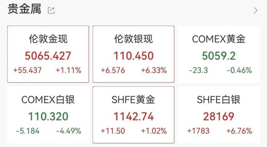 002155，208万手封死涨停！