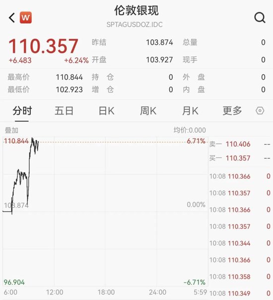 002155，208万手封死涨停！