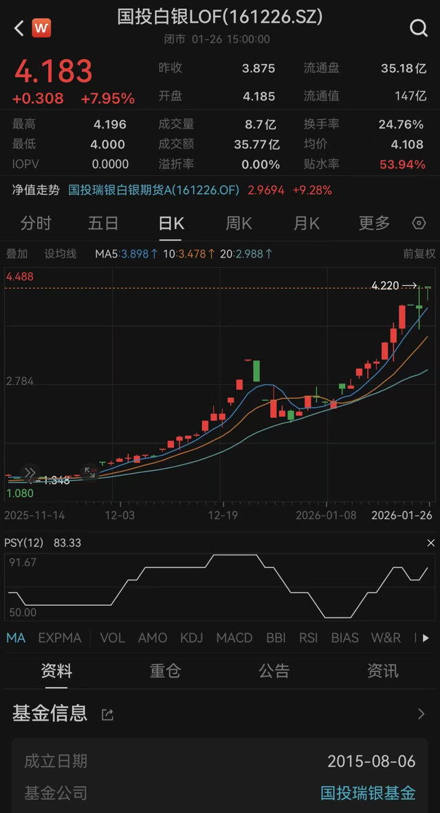 国投瑞银白银LOF申购通道再收紧，明日起全面暂停买入