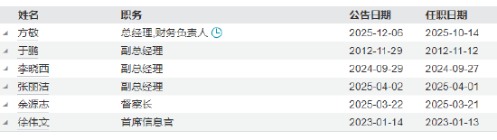 信达澳亚基金完成董事会换届，新一届核心团队亮相：董事长唐伦飞、副董事长李泉、总经理方敬