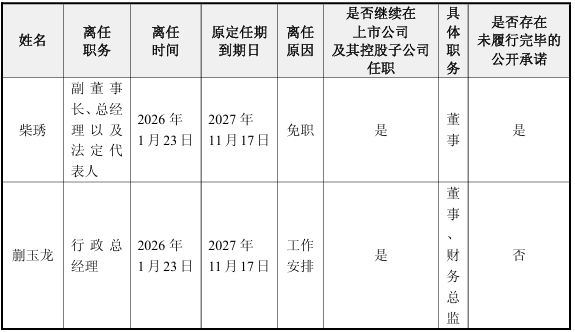 上亿元补偿承诺“撂倒”奶酪女王？妙可蓝多创始人被免总经理职务，蒙牛稳掌经营权