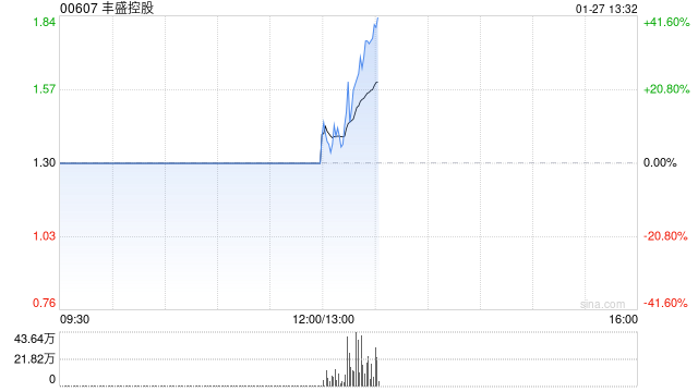 丰盛控股于1月27日上午起短暂停牌