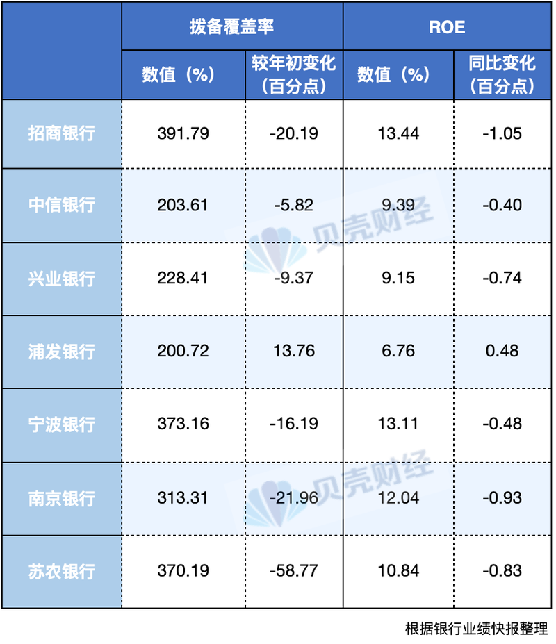 第一波银行业绩快报出炉 银行业绩向好之下仍有忧思