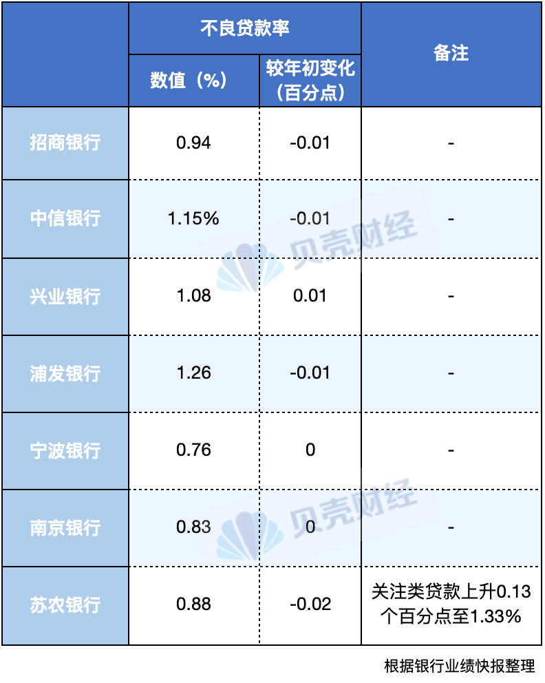 第一波银行业绩快报出炉 银行业绩向好之下仍有忧思