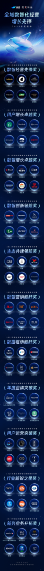 微盟×见实科技 | 2025年度全域数智化经营增长先锋榜单揭晓