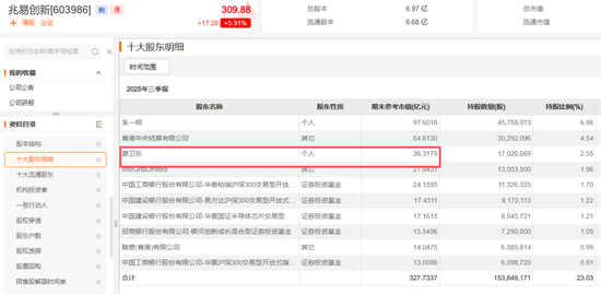 知名投资人葛卫东，盯上了AI产业机会