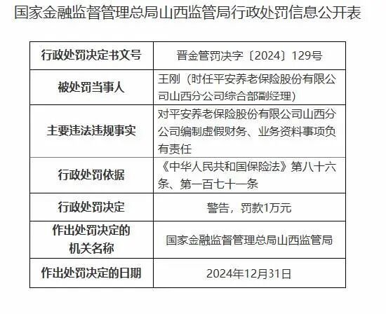 平安养老双面记：营收百亿下的罚单与关停潮