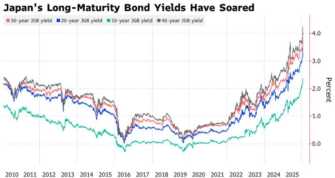 汇丰警告：马来西亚、墨西哥将成日元套利交易平仓“最大受害者”