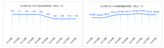 风控背景高管增至4位，7.2万亿中国光大银行意欲何为？56岁杨文化内部晋升党委委员，兼任科技子公司董事长