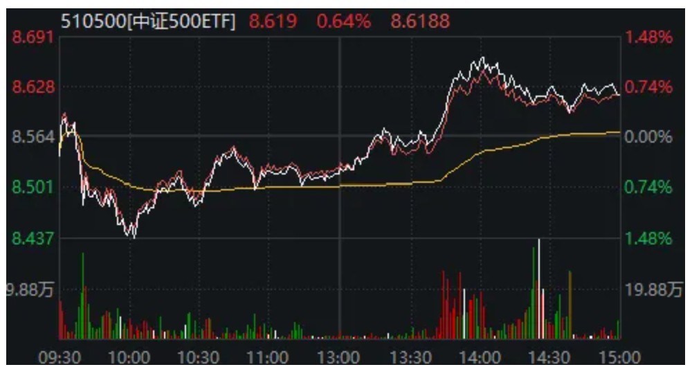 A股，深V反转！盘中这一细节，提示大资金可能要“收手”了？